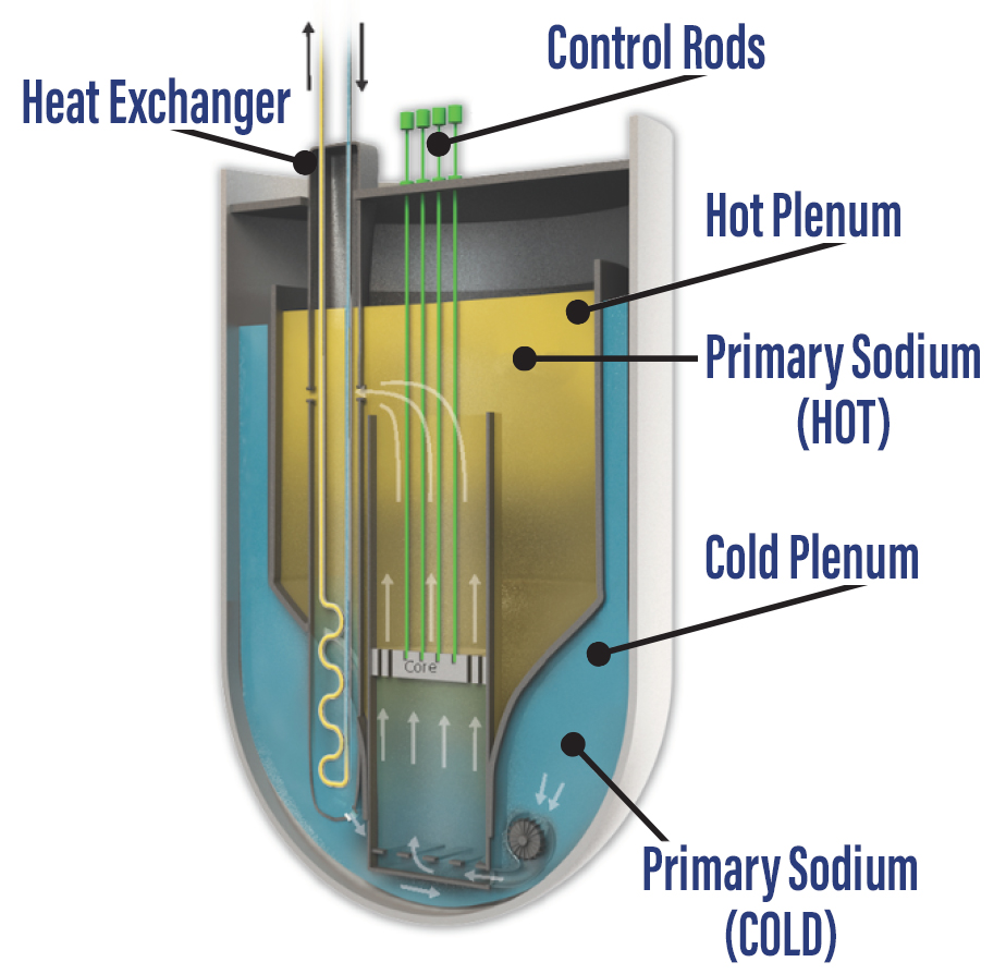 Fast-Reactor-Diagram-2